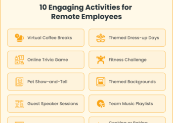 Enhancing Remote Employee Engagement: Strategies and Activities