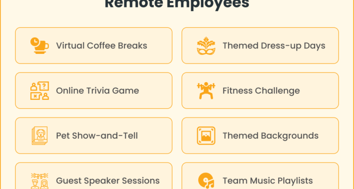 Enhancing Remote Employee Engagement: Strategies and Activities