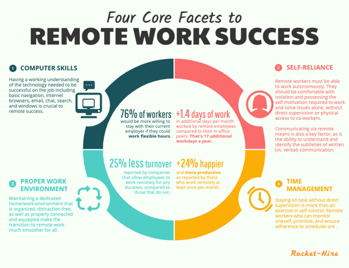 The 13 Remote Work Productivity Tricks You Need - TrackingTime The 13 Remote Work Productivity Tricks You Need - TrackingTime