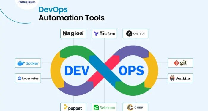 Best DevOps Automation Tools: Explore The Top 11