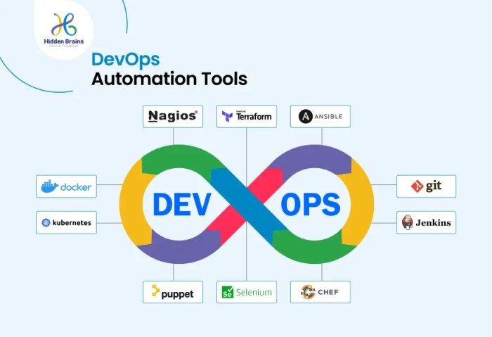 Best DevOps Automation Tools: Explore The Top 11 Best DevOps Automation Tools: Explore The Top 11