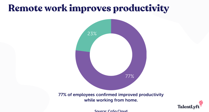 4 Proven Benefits of Remote Work (for Employers)