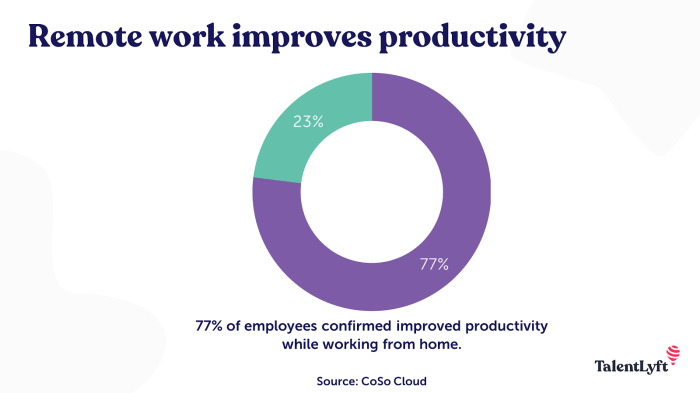 4 Proven Benefits of Remote Work (for Employers) 4 Proven Benefits of Remote Work (for Employers)