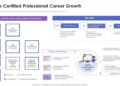 Collection Of Information Technology Certifications Oracle Certified ...