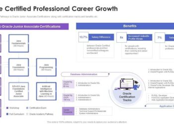 Collection Of Information Technology Certifications Oracle Certified ...