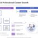 Collection Of Information Technology Certifications Oracle Certified ...