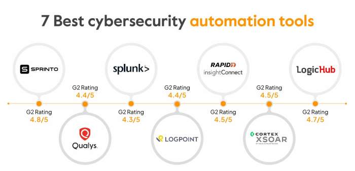 What Tools Do Cyber Security Use at Paige Cremean blog What Tools Do Cyber Security Use at Paige Cremean blog