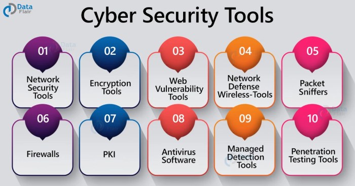 Top 29 Cyber Security Tools - DataFlair Top 29 Cyber Security Tools - DataFlair