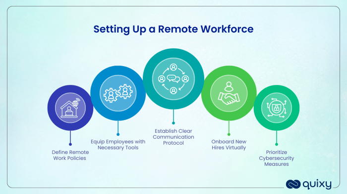 Remote Workforce Management 101: The Ultimate Comprehensive Guide | Quixy Remote Workforce Management 101: The Ultimate Comprehensive Guide | Quixy