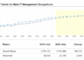 Information Technology Management Career Outlook | UW Online Collaboratives