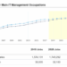 Information Technology Management Career Outlook | UW Online Collaboratives