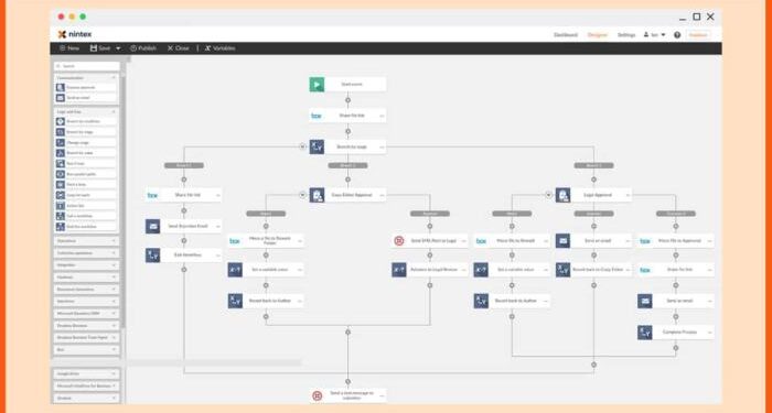 Top 14 Workflow Automation Software Tools in 2024