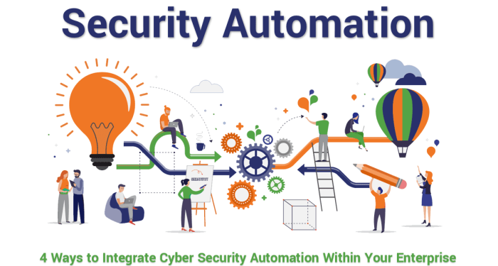4 Ways to Integrate Cyber Security Automation Within Your Enterprise ...