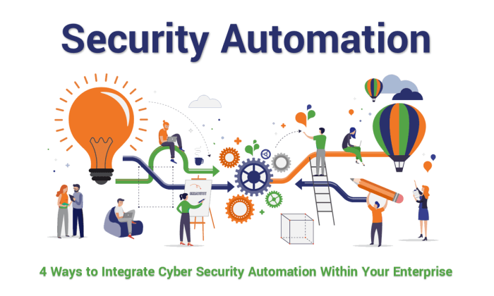 4 Ways to Integrate Cyber Security Automation Within Your Enterprise ... 4 Ways to Integrate Cyber Security Automation Within Your Enterprise ...