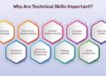 What Are Technical Skills?