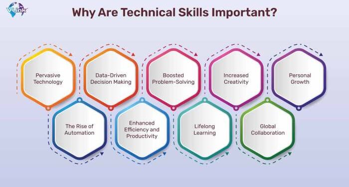 What Are Technical Skills?