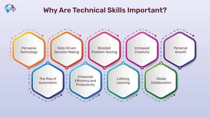 What Are Technical Skills? What Are Technical Skills?
