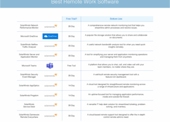 Best Remote Work Software - DNSstuff