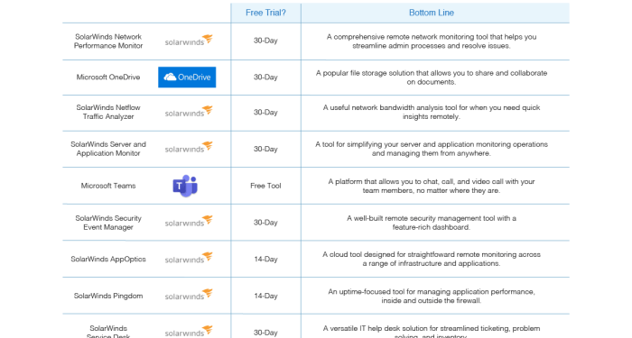 Best Remote Work Software - DNSstuff