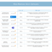 Best Remote Work Software - DNSstuff