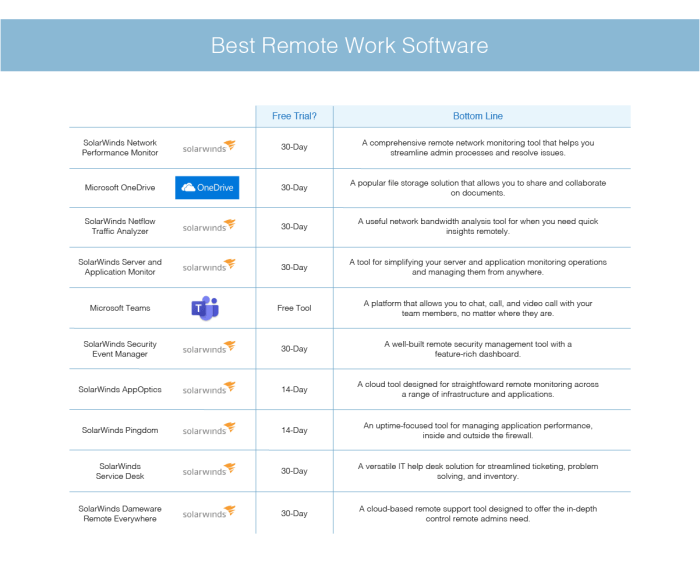Best Remote Work Software - DNSstuff Best Remote Work Software - DNSstuff