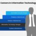 Is Technology A Good Career Path? A Quick Guide | Totempool