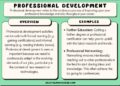 21 Professional Development Examples (2025)