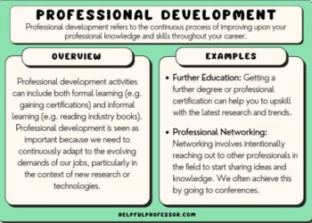 21 Professional Development Examples (2025)