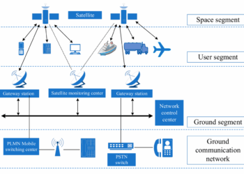Remote Sensing | Free Full-Text | An Overview of Emergency ...