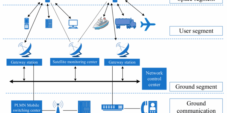 Remote Sensing | Free Full-Text | An Overview of Emergency ...