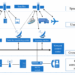 Remote Sensing | Free Full-Text | An Overview of Emergency ...
