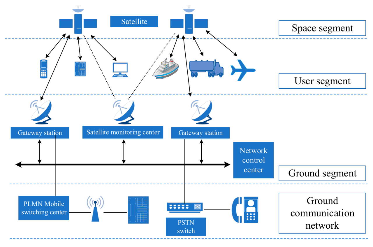 Remote Sensing | Free Full-Text | An Overview of Emergency ... Remote Sensing | Free Full-Text | An Overview of Emergency ...