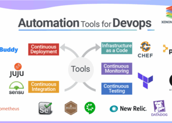 Top 10 Cloud Automation Tools - Cloudwithease